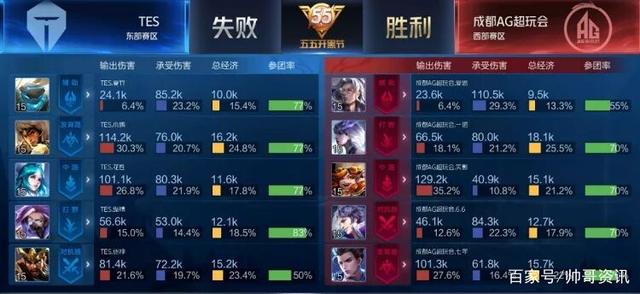 大赛中的最