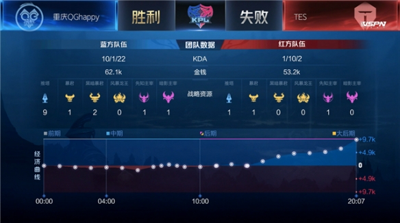 长期健康问