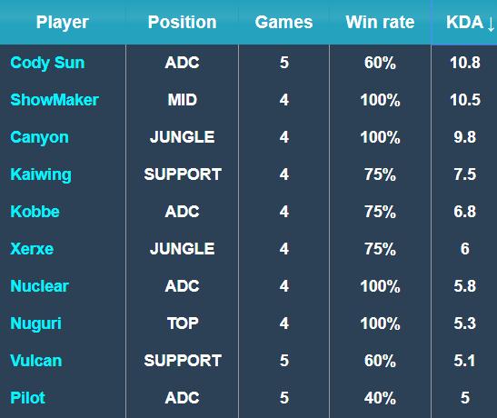 它给予球员 它给予球员