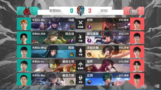 仅中止了球 仅中止了球